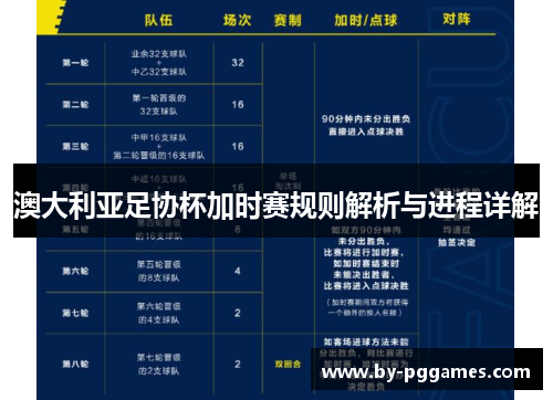 澳大利亚足协杯加时赛规则解析与进程详解