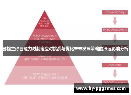 苏格兰综合能力对制定应对挑战与优化未来发展策略的深远影响分析